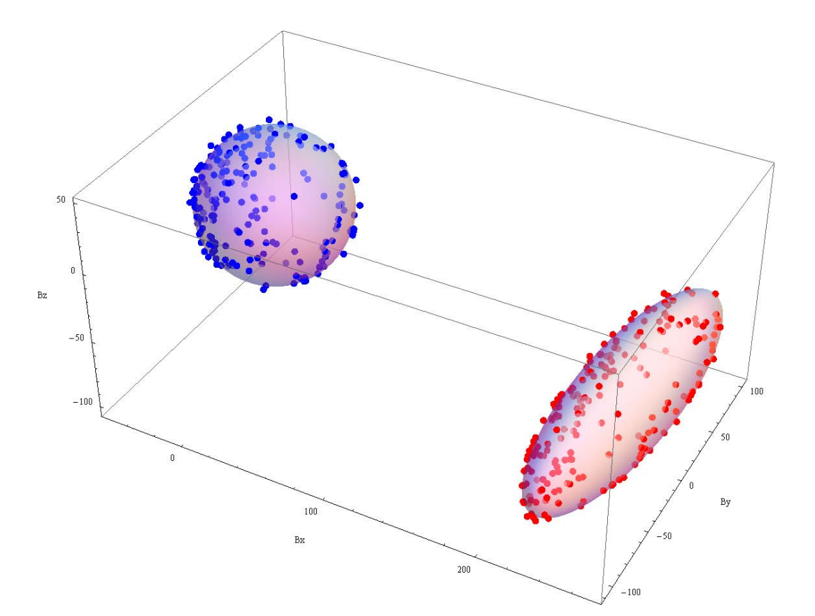 magn before and after calibration