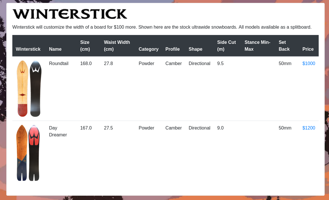 Screenshot example of a brand